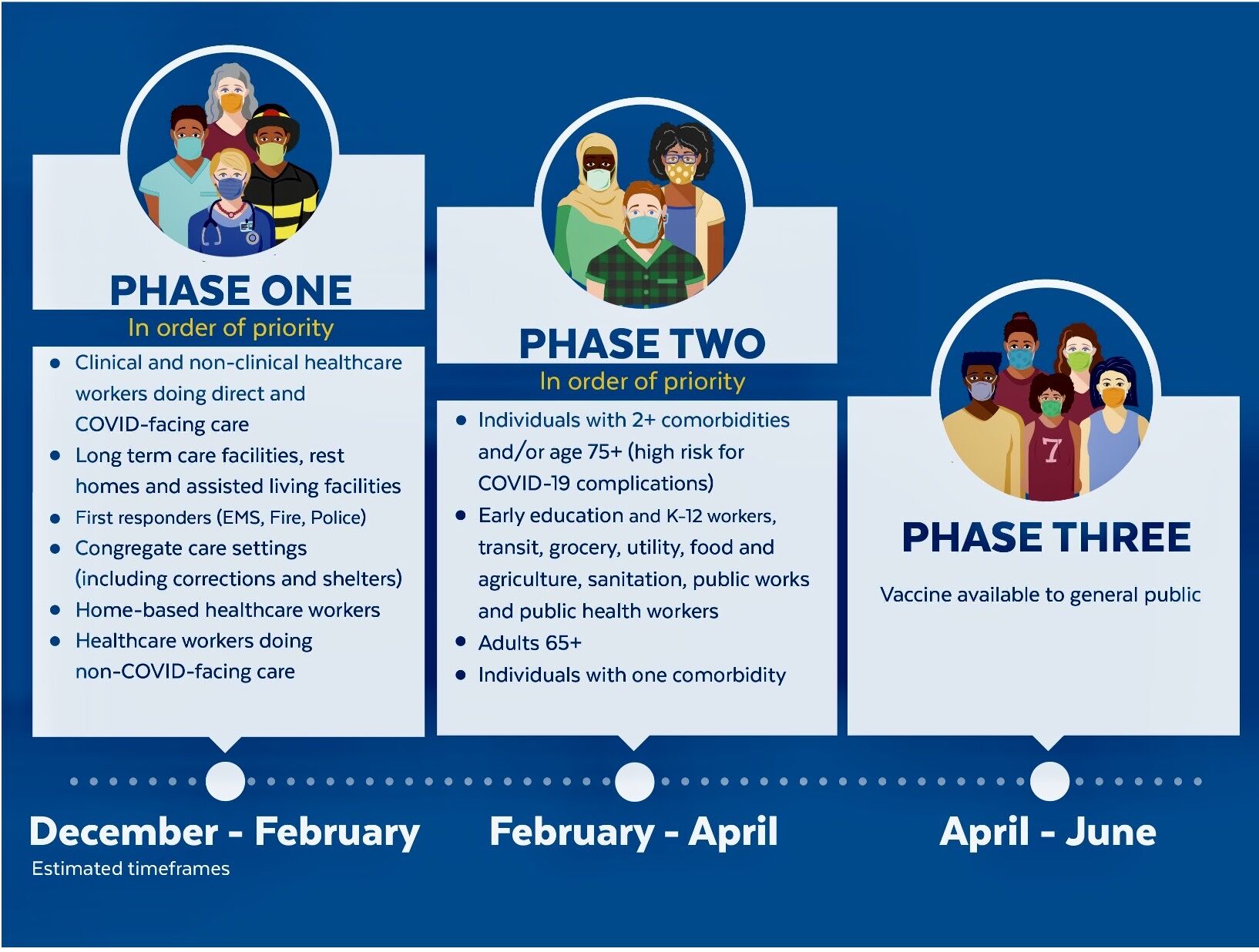 Updated priorities for COVID-19 vaccine inoculation